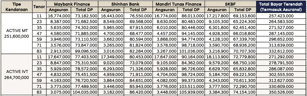 promo bunga ringan hyundai stargazer