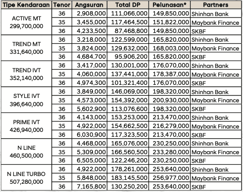 paket smartdeal hyundai new creta